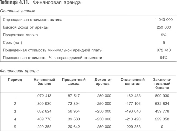 Иллюстрация к книге — Оценка компаний. Анализ и прогнозирование с использованием отчетности по МСФО [i_081.jpg]