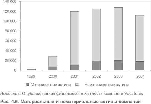 Иллюстрация к книге — Оценка компаний. Анализ и прогнозирование с использованием отчетности по МСФО [i_090.jpg]