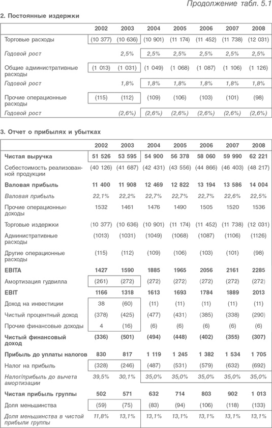 Иллюстрация к книге — Оценка компаний. Анализ и прогнозирование с использованием отчетности по МСФО [i_097.jpg]