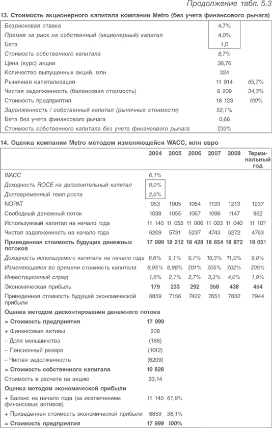 Иллюстрация к книге — Оценка компаний. Анализ и прогнозирование с использованием отчетности по МСФО [i_109.jpg]