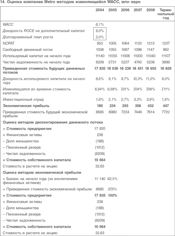 Иллюстрация к книге — Оценка компаний. Анализ и прогнозирование с использованием отчетности по МСФО [i_111.jpg]