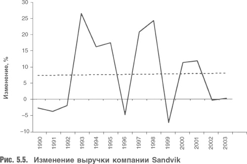 Иллюстрация к книге — Оценка компаний. Анализ и прогнозирование с использованием отчетности по МСФО [i_113.jpg]