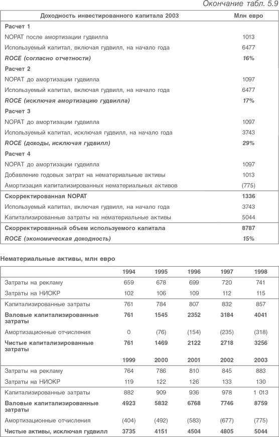 Иллюстрация к книге — Оценка компаний. Анализ и прогнозирование с использованием отчетности по МСФО [i_118.jpg]