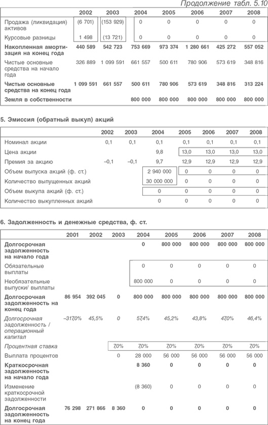 Иллюстрация к книге — Оценка компаний. Анализ и прогнозирование с использованием отчетности по МСФО [i_124.jpg]