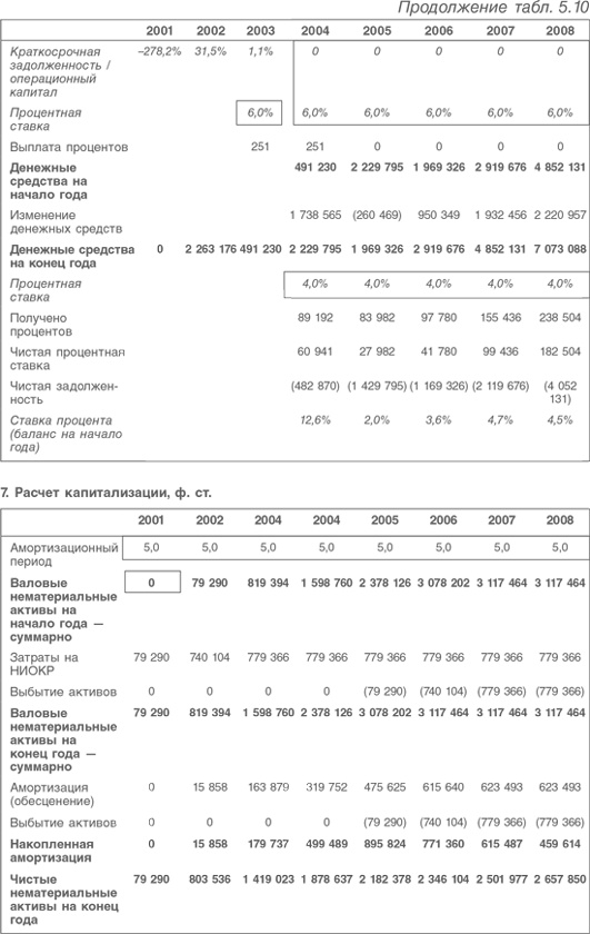 Иллюстрация к книге — Оценка компаний. Анализ и прогнозирование с использованием отчетности по МСФО [i_125.jpg]