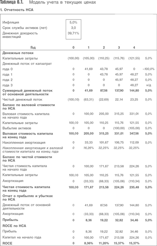 Иллюстрация к книге — Оценка компаний. Анализ и прогнозирование с использованием отчетности по МСФО [i_128.jpg]