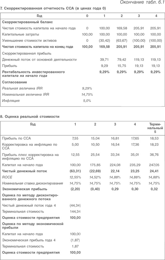 Иллюстрация к книге — Оценка компаний. Анализ и прогнозирование с использованием отчетности по МСФО [i_133.jpg]