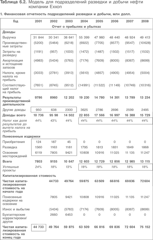 Иллюстрация к книге — Оценка компаний. Анализ и прогнозирование с использованием отчетности по МСФО [i_134.jpg]