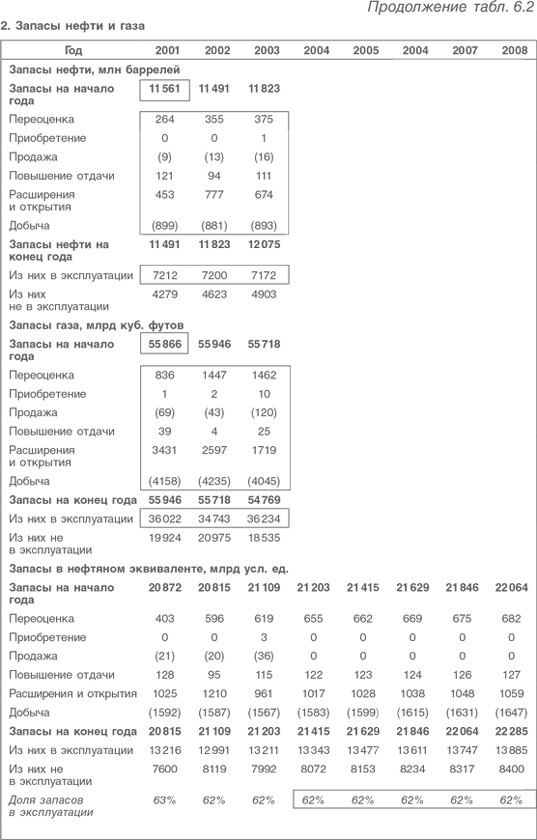 Иллюстрация к книге — Оценка компаний. Анализ и прогнозирование с использованием отчетности по МСФО [i_135.jpg]