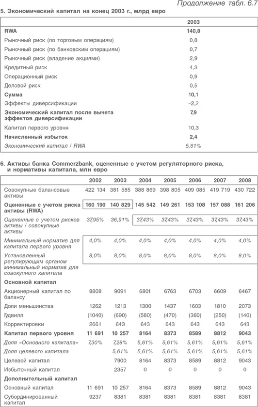 Иллюстрация к книге — Оценка компаний. Анализ и прогнозирование с использованием отчетности по МСФО [i_149.jpg]