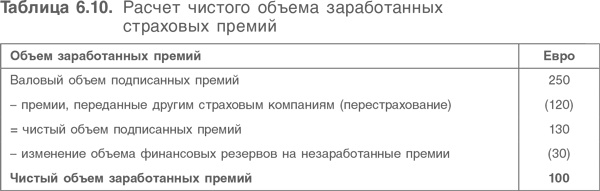 Иллюстрация к книге — Оценка компаний. Анализ и прогнозирование с использованием отчетности по МСФО [i_154.jpg]