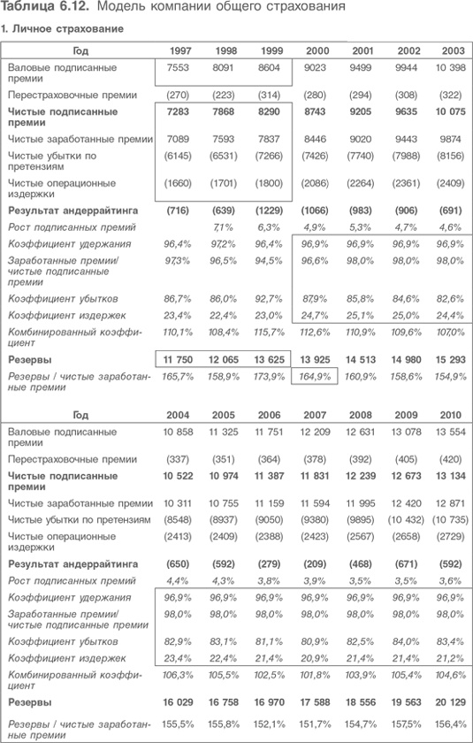 Иллюстрация к книге — Оценка компаний. Анализ и прогнозирование с использованием отчетности по МСФО [i_157.jpg]