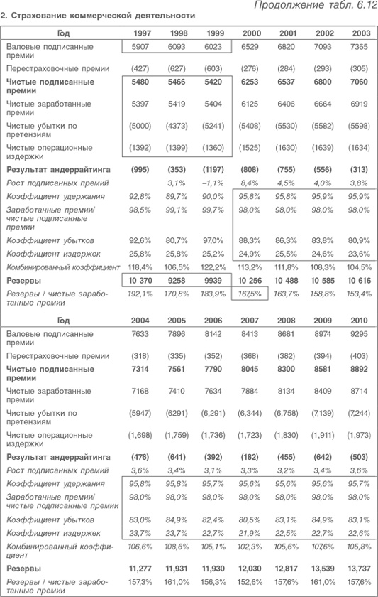 Иллюстрация к книге — Оценка компаний. Анализ и прогнозирование с использованием отчетности по МСФО [i_158.jpg]