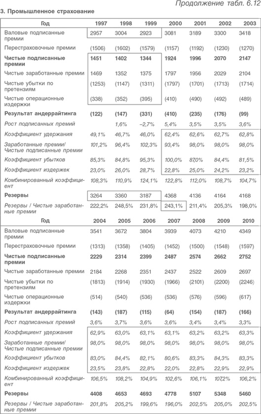 Иллюстрация к книге — Оценка компаний. Анализ и прогнозирование с использованием отчетности по МСФО [i_159.jpg]