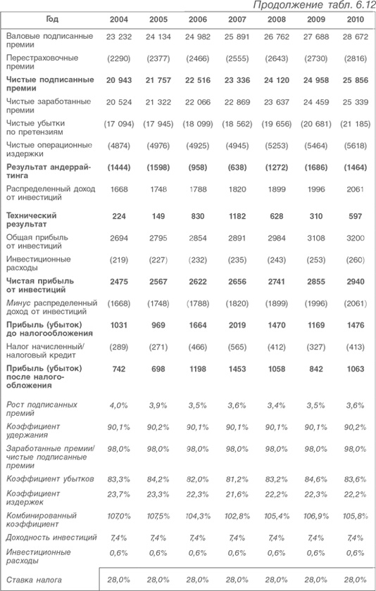 Иллюстрация к книге — Оценка компаний. Анализ и прогнозирование с использованием отчетности по МСФО [i_163.jpg]