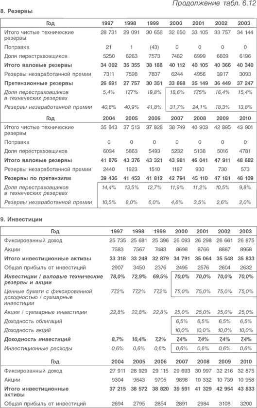 Иллюстрация к книге — Оценка компаний. Анализ и прогнозирование с использованием отчетности по МСФО [i_166.jpg]