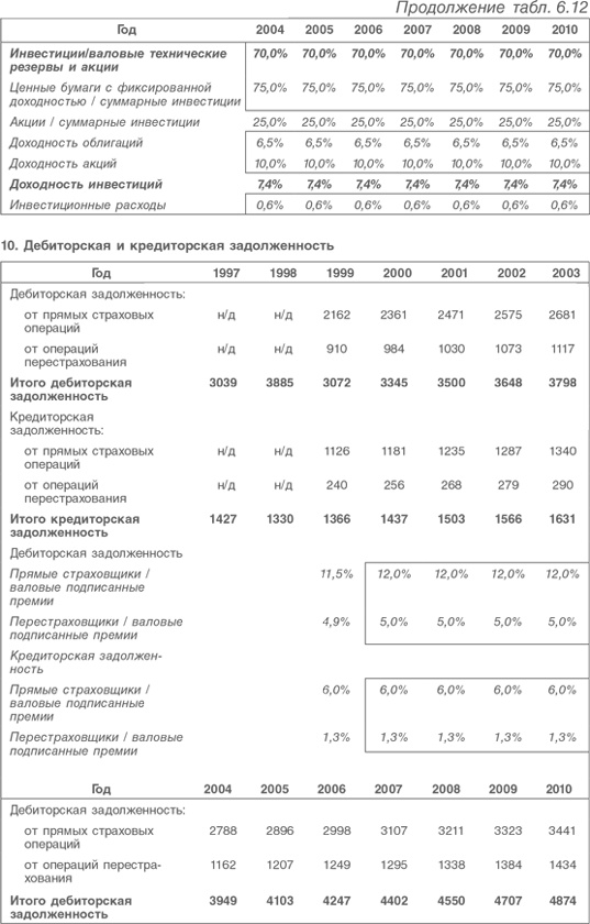 Иллюстрация к книге — Оценка компаний. Анализ и прогнозирование с использованием отчетности по МСФО [i_167.jpg]