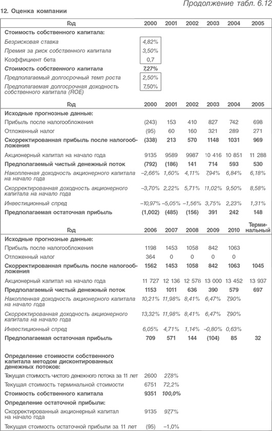 Иллюстрация к книге — Оценка компаний. Анализ и прогнозирование с использованием отчетности по МСФО [i_169.jpg]