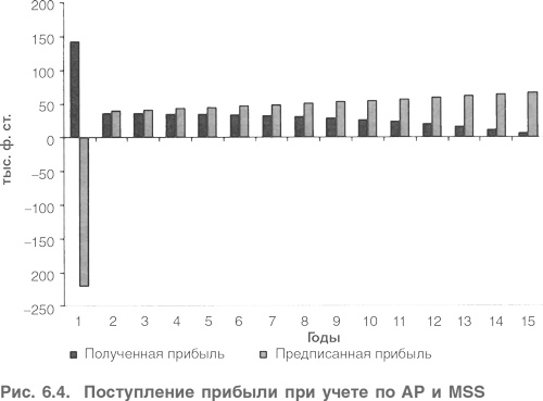 Иллюстрация к книге — Оценка компаний. Анализ и прогнозирование с использованием отчетности по МСФО [i_172.jpg]