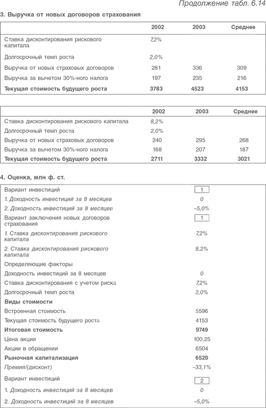Иллюстрация к книге — Оценка компаний. Анализ и прогнозирование с использованием отчетности по МСФО [i_176.jpg]