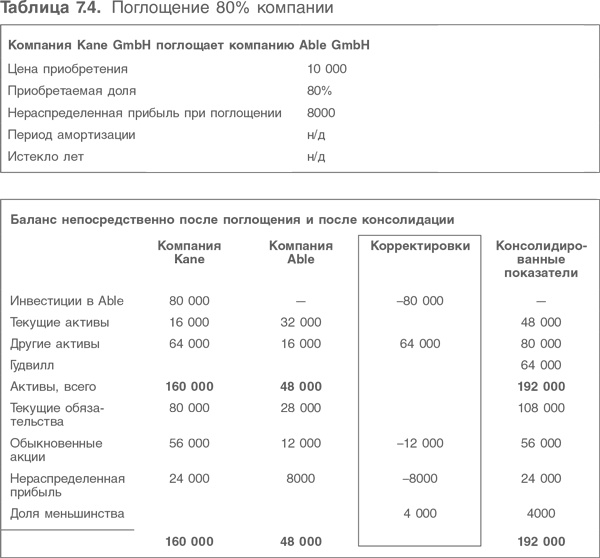 Иллюстрация к книге — Оценка компаний. Анализ и прогнозирование с использованием отчетности по МСФО [i_182.jpg]