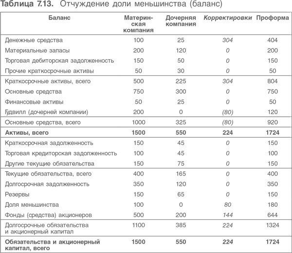 Иллюстрация к книге — Оценка компаний. Анализ и прогнозирование с использованием отчетности по МСФО [i_193.jpg]