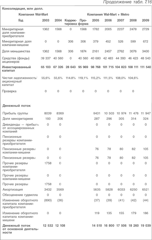 Иллюстрация к книге — Оценка компаний. Анализ и прогнозирование с использованием отчетности по МСФО [i_204.jpg]