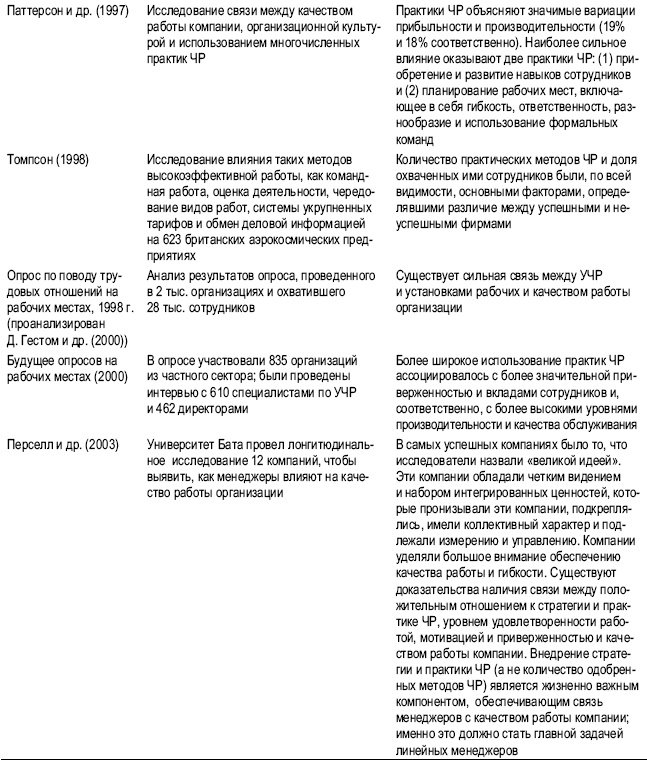 Иллюстрация к книге — Практика управления человеческими ресурсами [_08.jpg]