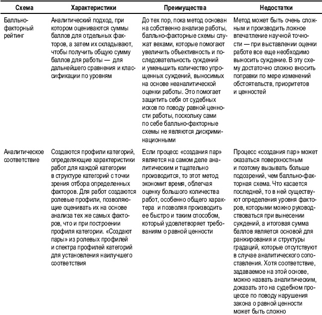 Иллюстрация к книге — Практика управления человеческими ресурсами [_100.jpg]