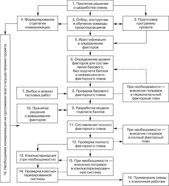 Иллюстрация к книге — Практика управления человеческими ресурсами [_104.jpg]