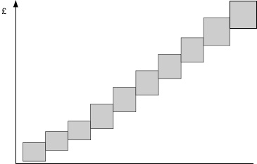 Иллюстрация к книге — Практика управления человеческими ресурсами [_107.jpg]