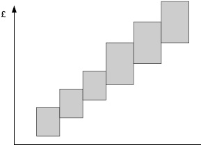 Иллюстрация к книге — Практика управления человеческими ресурсами [_108.jpg]