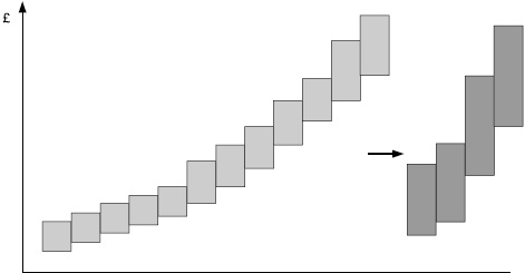 Иллюстрация к книге — Практика управления человеческими ресурсами [_109.jpg]