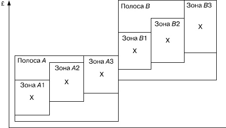 Иллюстрация к книге — Практика управления человеческими ресурсами [_110.jpg]