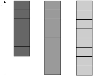 Иллюстрация к книге — Практика управления человеческими ресурсами [_111.jpg]