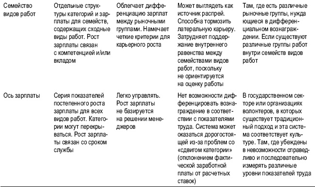 Иллюстрация к книге — Практика управления человеческими ресурсами [_115.jpg]