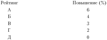 Иллюстрация к книге — Практика управления человеческими ресурсами [_128.jpg]