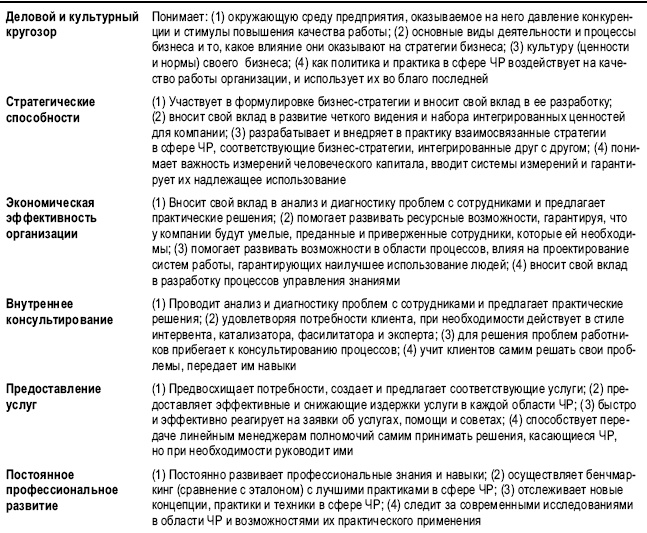 Иллюстрация к книге — Практика управления человеческими ресурсами [_17.jpg]
