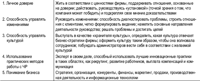 Иллюстрация к книге — Практика управления человеческими ресурсами [_18.jpg]