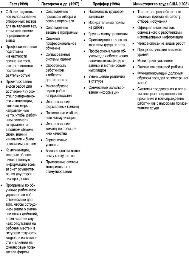 Иллюстрация к книге — Практика управления человеческими ресурсами [_20.jpg]