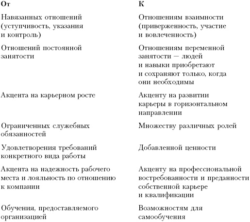 Иллюстрация к книге — Практика управления человеческими ресурсами [_28.jpg]