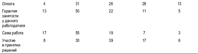 Иллюстрация к книге — Практика управления человеческими ресурсами [_30.jpg]