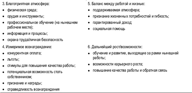 Иллюстрация к книге — Практика управления человеческими ресурсами [_37.jpg]