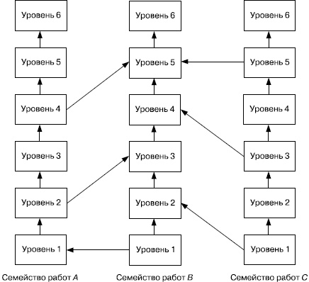 Иллюстрация к книге — Практика управления человеческими ресурсами [_49.jpg]
