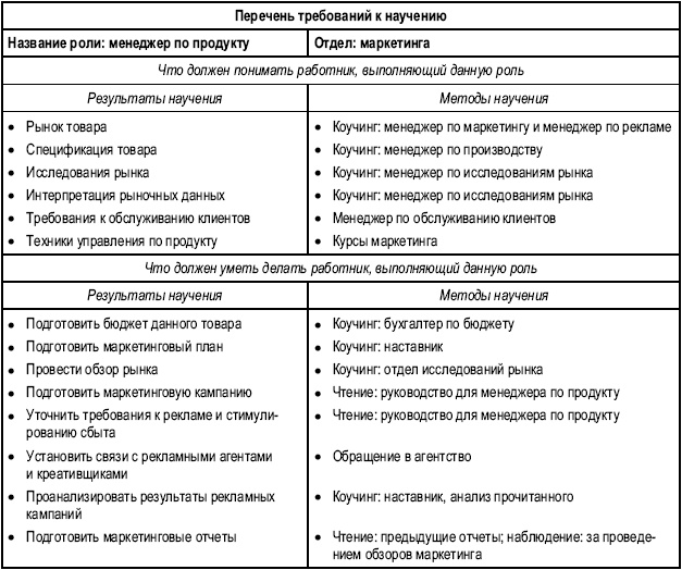 Иллюстрация к книге — Практика управления человеческими ресурсами [_78.jpg]