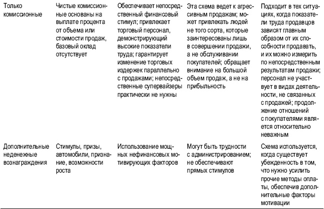 Иллюстрация к книге — Практика управления человеческими ресурсами [_87.jpg]