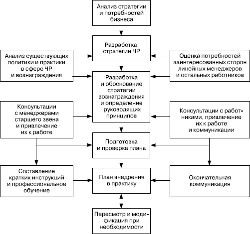 Иллюстрация к книге — Практика управления человеческими ресурсами [_94.jpg]