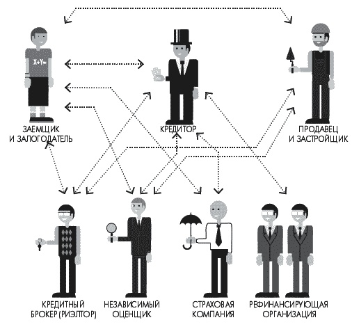 Иллюстрация к книге — Ипотека. Руководство к действию. Берем и живем! [autogen_ebook_id0.jpg]