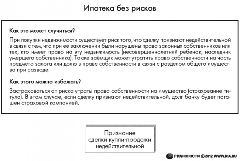 Иллюстрация к книге — Ипотека. Руководство к действию. Берем и живем! [autogen_ebook_id11.jpg]