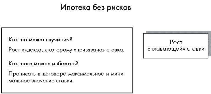Иллюстрация к книге — Ипотека. Руководство к действию. Берем и живем! [autogen_ebook_id20.jpg]